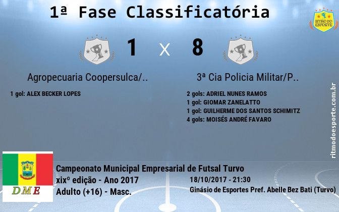 Resultado da partida