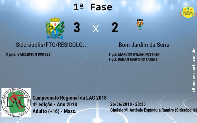 Resultado da partida