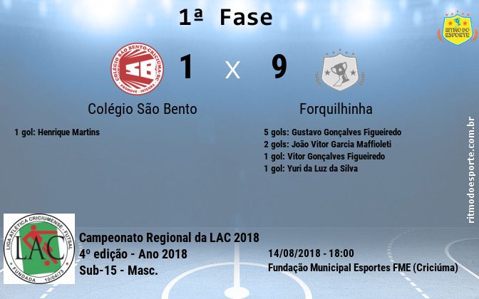 Resultado da partida