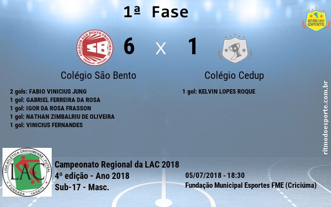 Resultado da partida